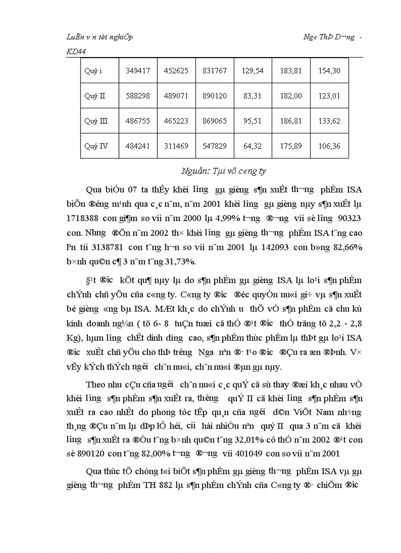 image for page Nghiên cứu tình hình tiêu thụ sản phẩm gà giống thương phẩm tại Công ty giống gia cầm Lương Mỹ Chương mỹ Hà Tây