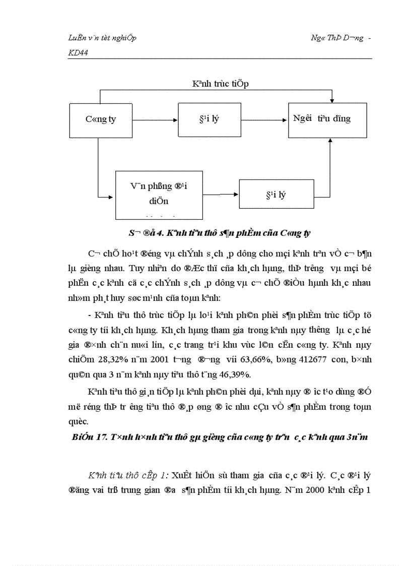 image for page Nghiên cứu tình hình tiêu thụ sản phẩm gà giống thương phẩm tại Công ty giống gia cầm Lương Mỹ Chương mỹ Hà Tây