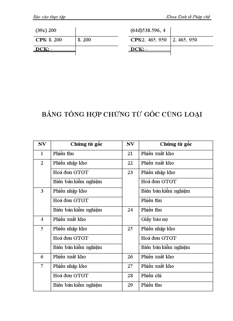 image for page Công tác hạch toán kế toán tại Công ty TNHH Thiên Phước tháng 2 năm 2005
