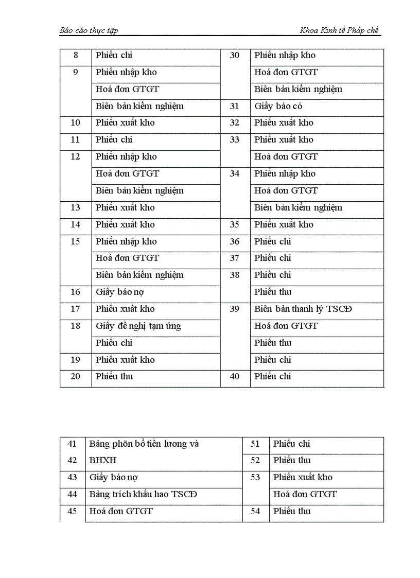 image for page Công tác hạch toán kế toán tại Công ty TNHH Thiên Phước tháng 2 năm 2005