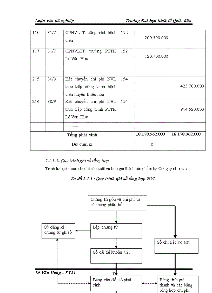 image for page Tổ chức kế toán chi phí sản xuất và tính giá thành sản phẩm xây lắp tại Công ty Cổ phần cơ khí xây dựng số 18 COMA18
