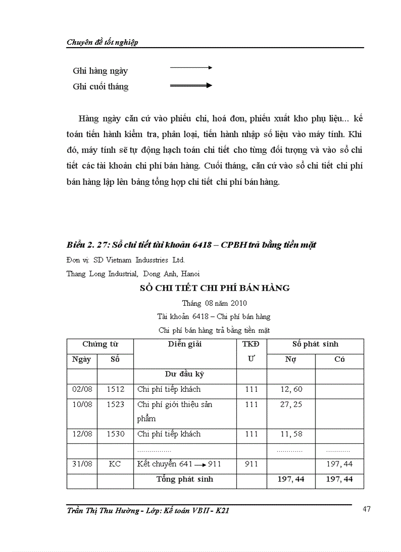 image for page Hoàn thiện kế toán bán hàng tại Công ty TNHH SD Việt Nam 1