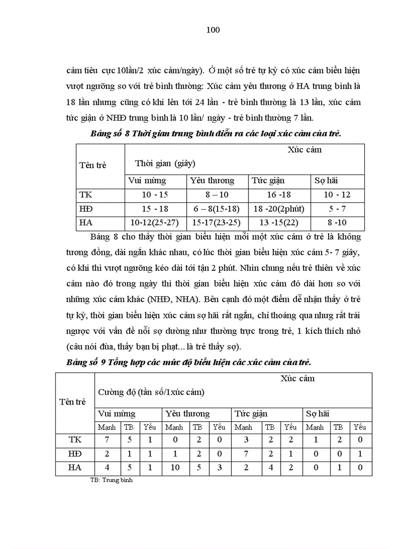 image for page Nghiên cứu đặc điểm biểu hiện hành vi xúc cảm ở trẻ tự kỷ 4 5 tuổi