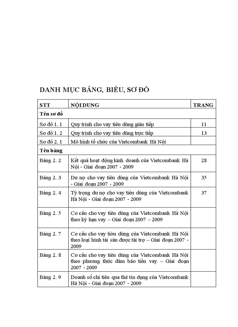 image for page Phát triển Cho vay tiêu dùng tại Ngân hàng TMCP Ngoại thương Hà Nội