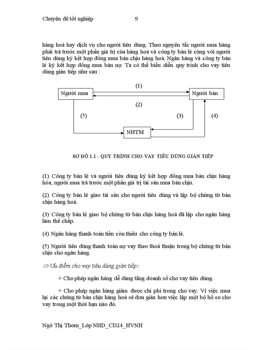 image for page Phát triển Cho vay tiêu dùng tại Ngân hàng TMCP Ngoại thương Hà Nội