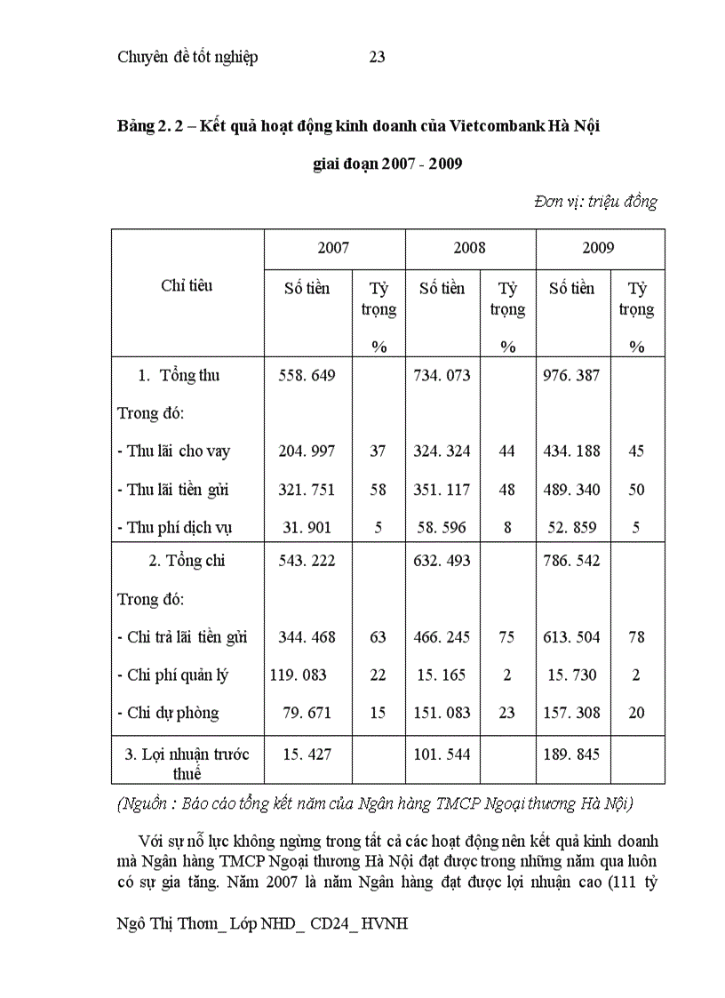 image for page Phát triển Cho vay tiêu dùng tại Ngân hàng TMCP Ngoại thương Hà Nội