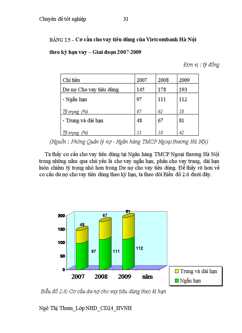 image for page Phát triển Cho vay tiêu dùng tại Ngân hàng TMCP Ngoại thương Hà Nội