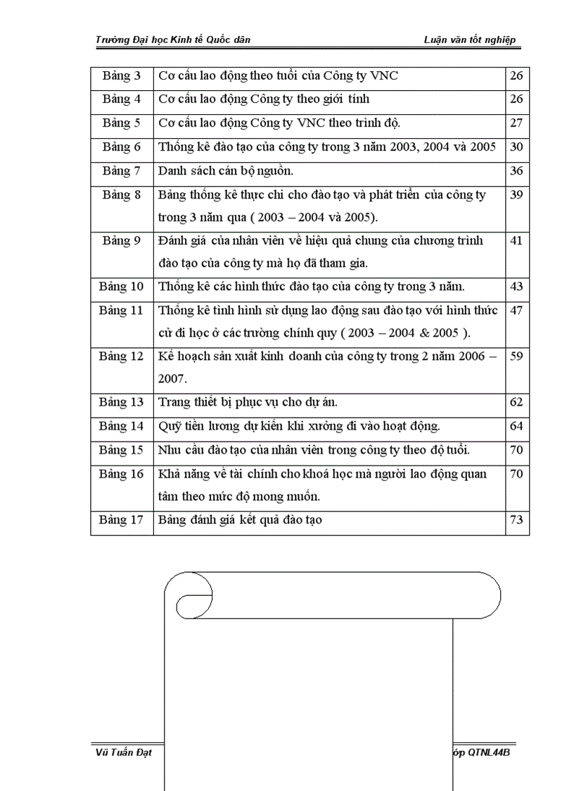 image for page Hoàn thiện công tác Phát triển nguồn nhân lực tại Công ty Đầu tư Phát triển VNC 1