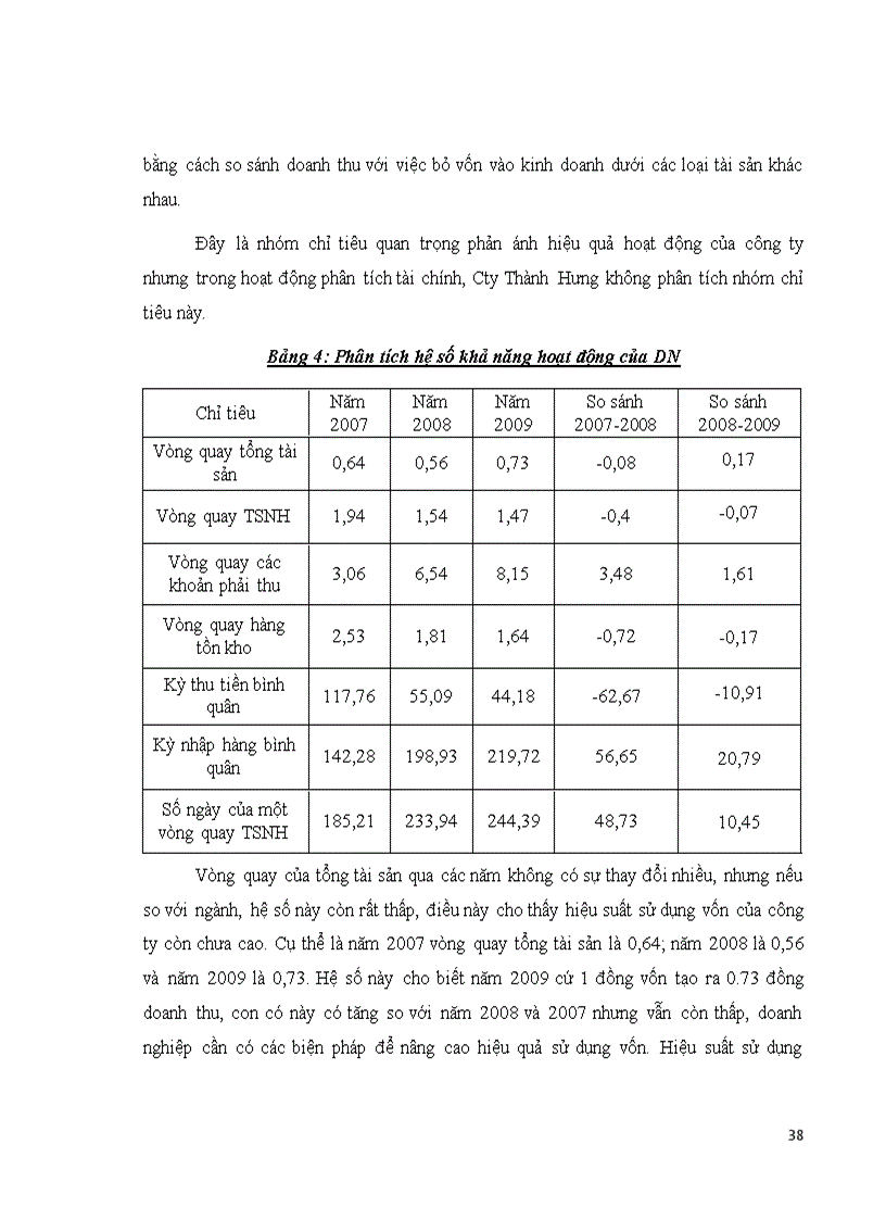 image for page Phân tích tình hình tài chính DN và một số giải pháp nhằm nâng cao khả năng tài chính của Cty TNHH Thành Hưng