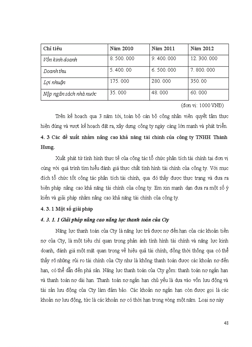 image for page Phân tích tình hình tài chính DN và một số giải pháp nhằm nâng cao khả năng tài chính của Cty TNHH Thành Hưng