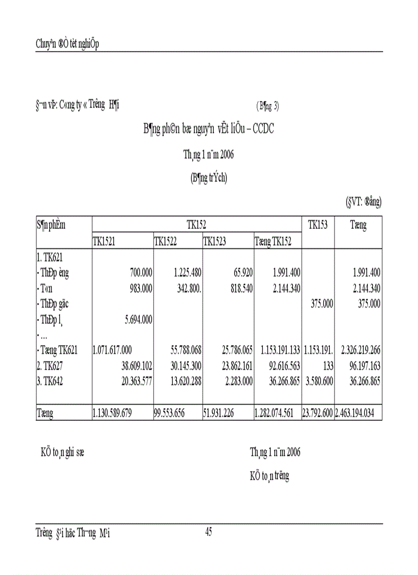image for page Hoàn thiện phương pháp kế toán chi phí sản xuất tại công ty ôtô Trường Hải trong điều kiện vận dụng hệ thống chuẩn mực kế toán 1