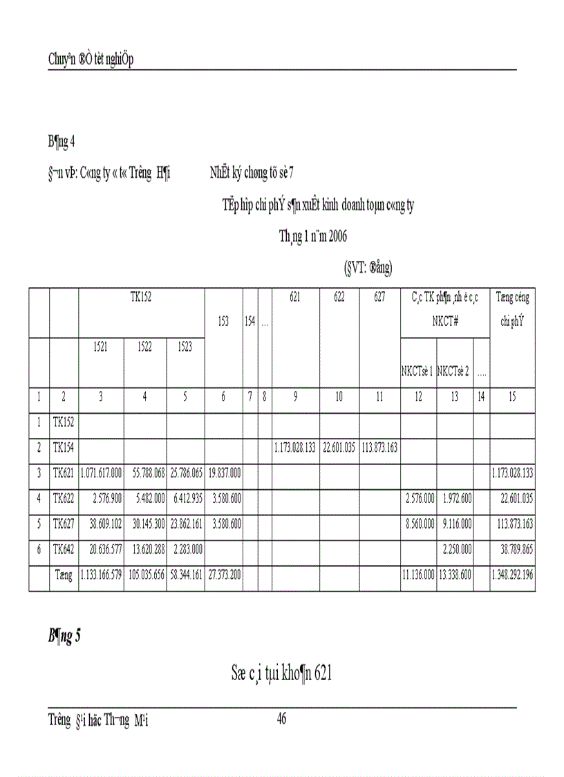 image for page Hoàn thiện phương pháp kế toán chi phí sản xuất tại công ty ôtô Trường Hải trong điều kiện vận dụng hệ thống chuẩn mực kế toán 1