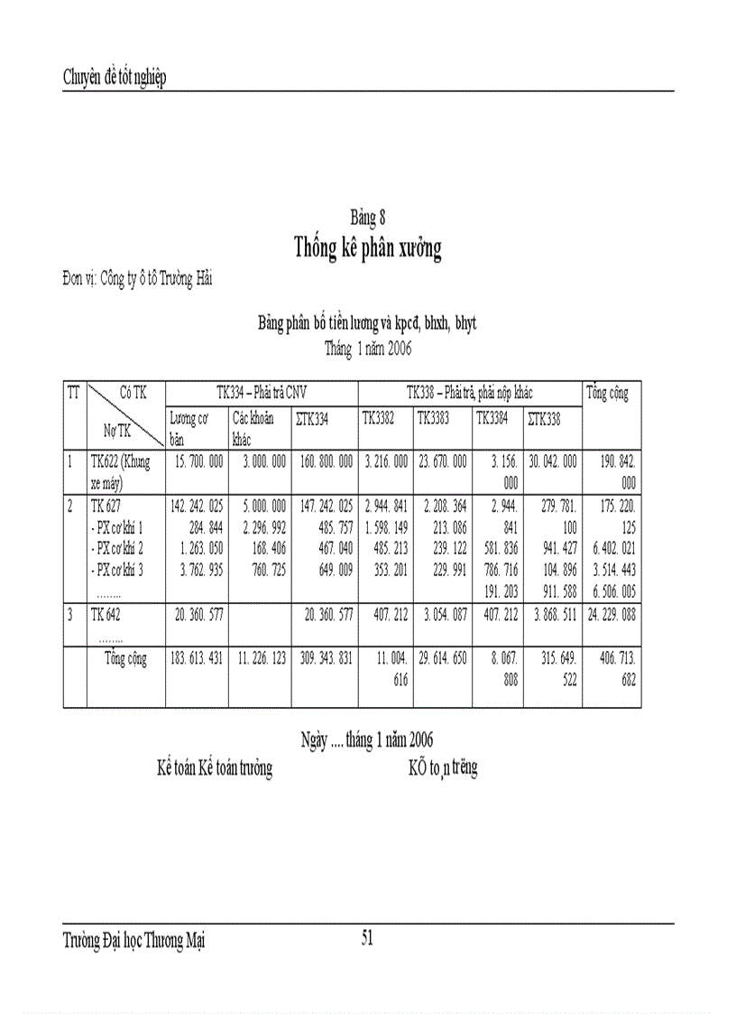 image for page Hoàn thiện phương pháp kế toán chi phí sản xuất tại công ty ôtô Trường Hải trong điều kiện vận dụng hệ thống chuẩn mực kế toán 1