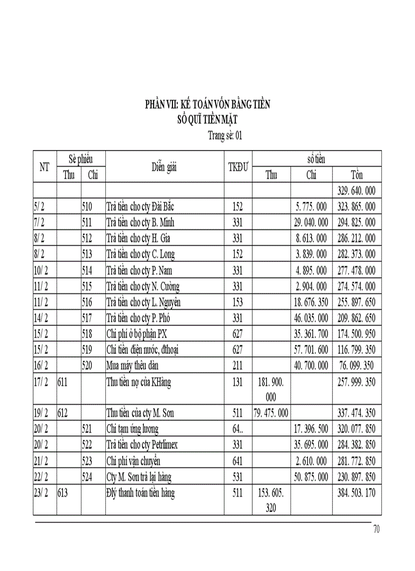image for page Báo cáo tổng hợp tại nhà máy chỉ khâu Hà Nội