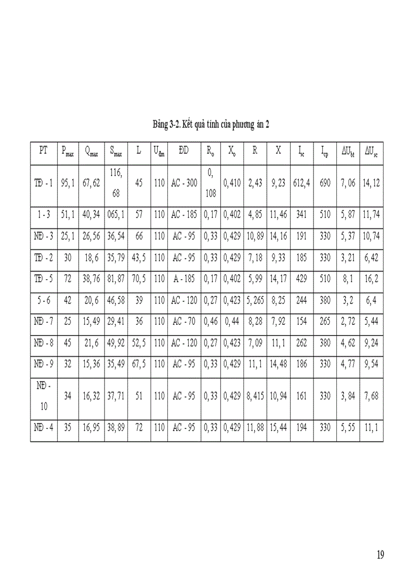 image for page Phân tích nguồn và phụ tải cung cấp