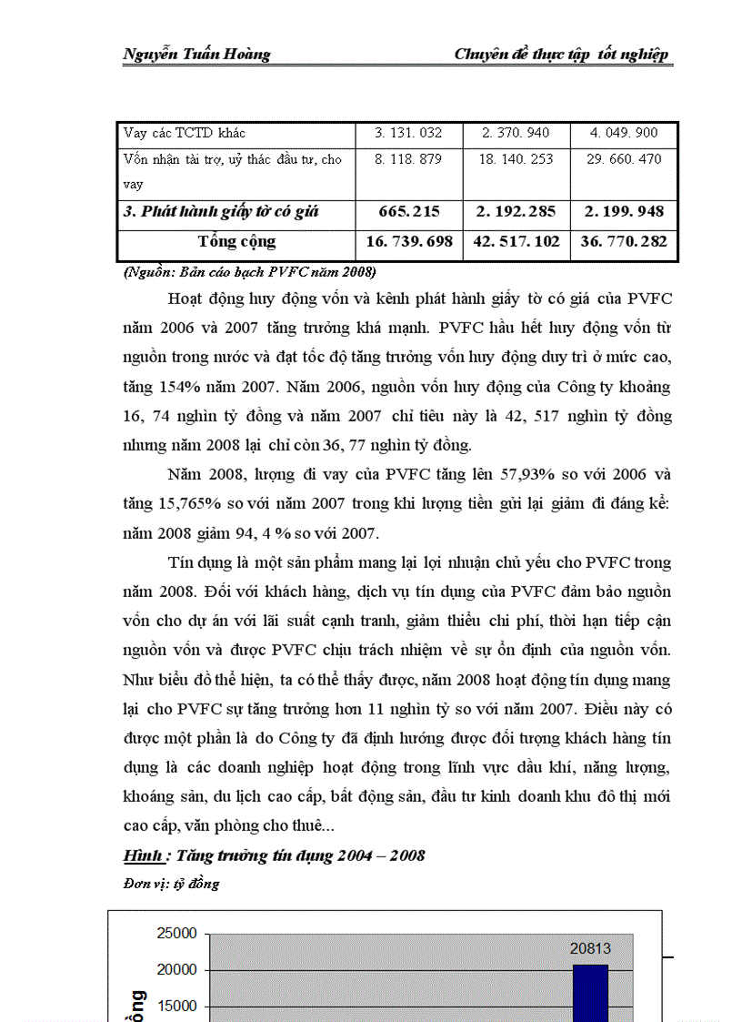 image for page Thực trạng và giải pháp nhằm nâng cao hiệu quả sử dụng vốn tại Tổng công ty tài chính cổ phần Dầu khí Việt Nam PVFC 1