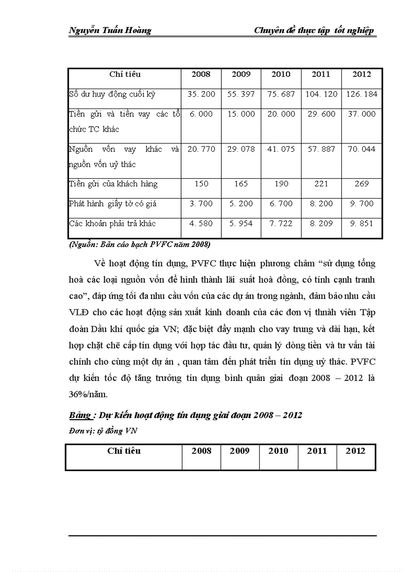 image for page Thực trạng và giải pháp nhằm nâng cao hiệu quả sử dụng vốn tại Tổng công ty tài chính cổ phần Dầu khí Việt Nam PVFC 1