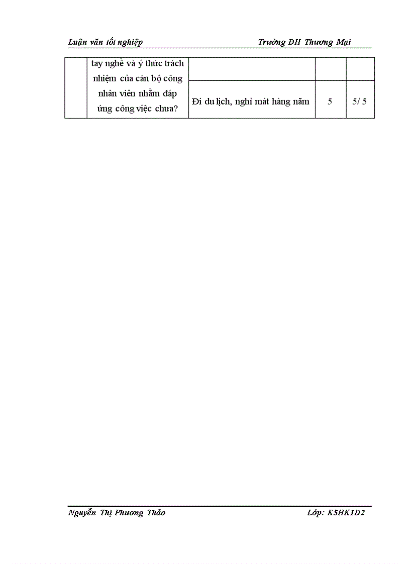 image for page Quản lý chi phí xây lắp tại Công ty cổ phần đầu tư và phát triển công nghệ viễn thông truyền hình Acom 1