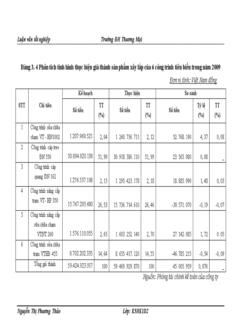 image for page Quản lý chi phí xây lắp tại Công ty cổ phần đầu tư và phát triển công nghệ viễn thông truyền hình Acom 1
