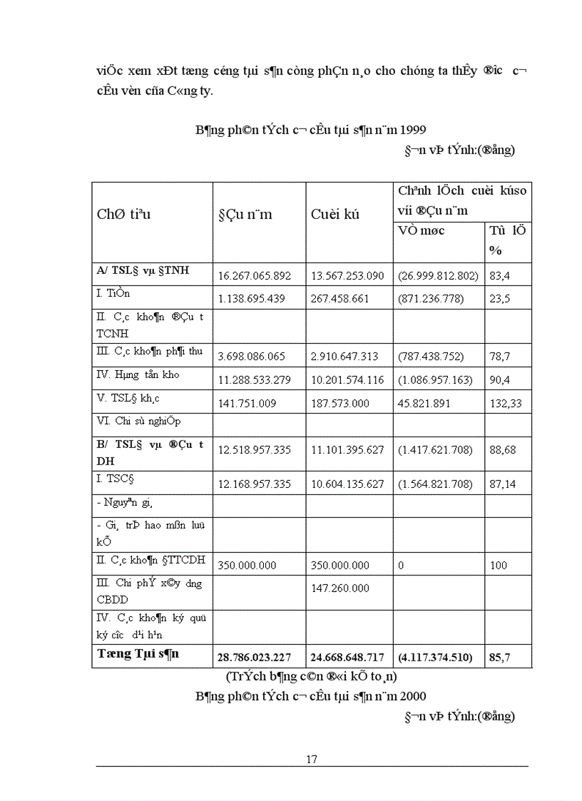 image for page Một số giải pháp nhằm nâng cao hiệu quả sử dụng vốn của Công ty TNHH ý ANH 1