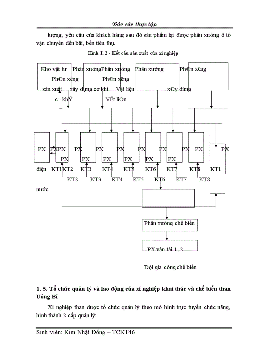 image for page Phân tích quá trình nâng cao hiệu quả kinh doanhcủa xí nghiệp
