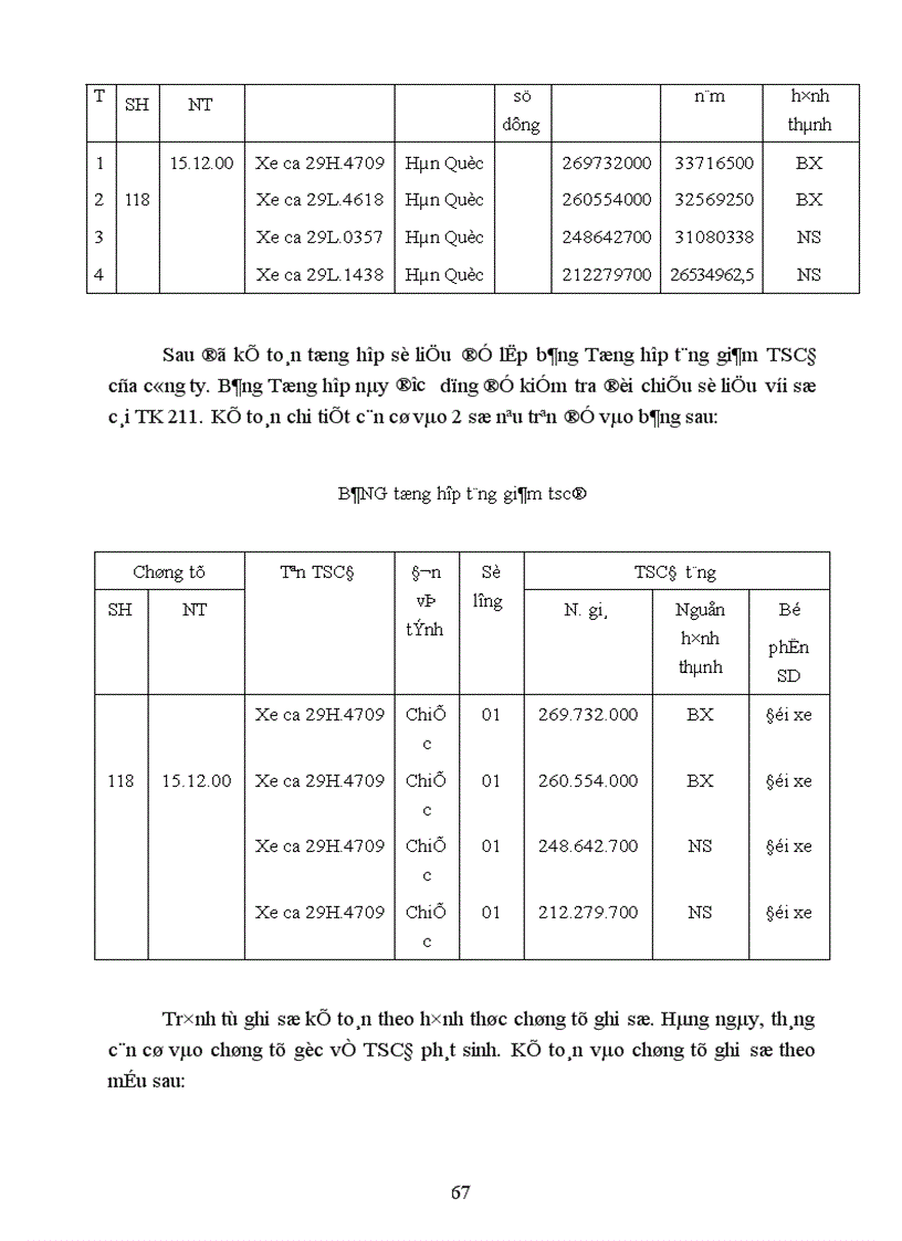 image for page Tổ chức hạch toán tài sản cố định với những vấn đề về quản lý và nâng cao hiệu quả sử dụng tài sản cố định tại Công ty cổ phần Du Lịch và Thương Mại Đông Nam á 1