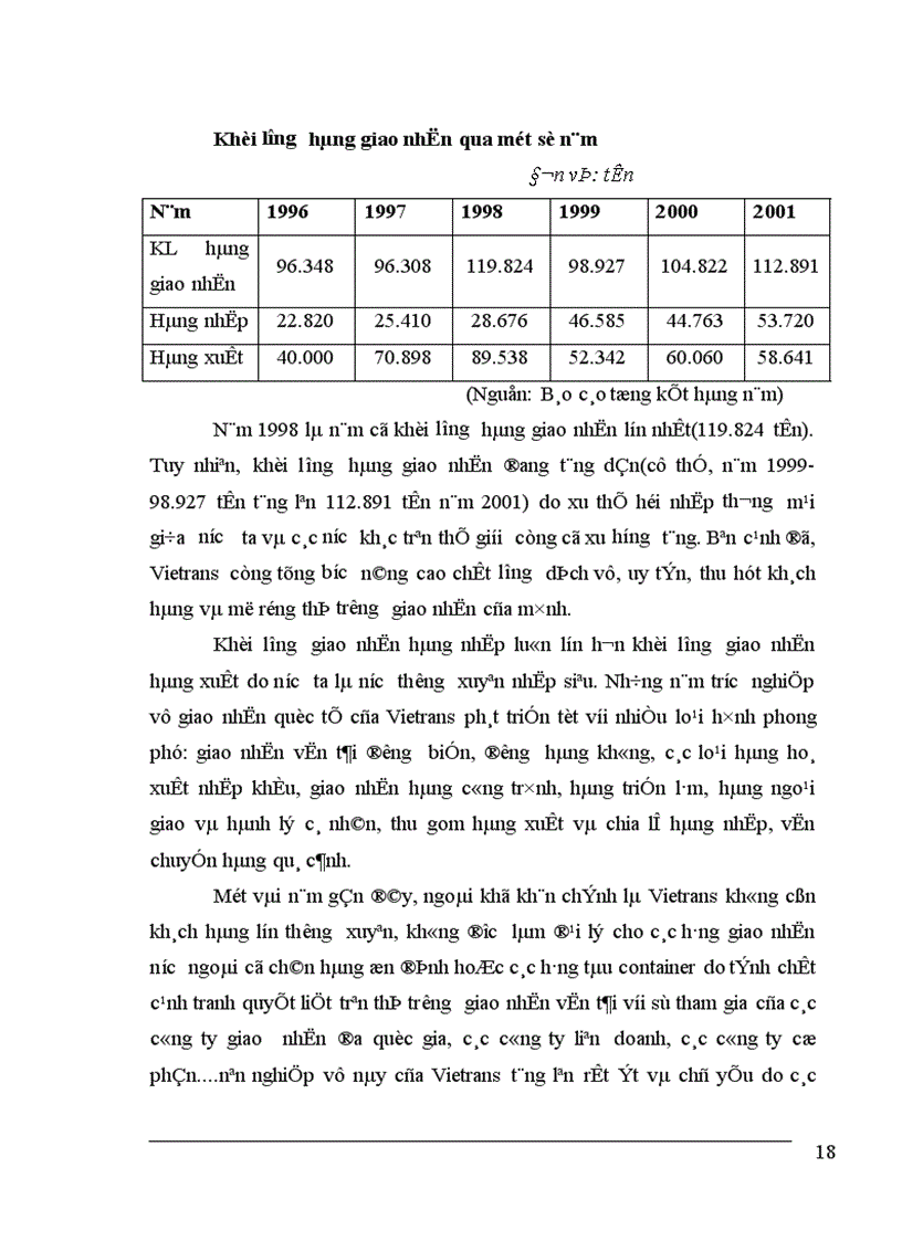 image for page Tình hình hoạt động kinh doanh dịch vụ giao nhận kho vận tại Vietrans