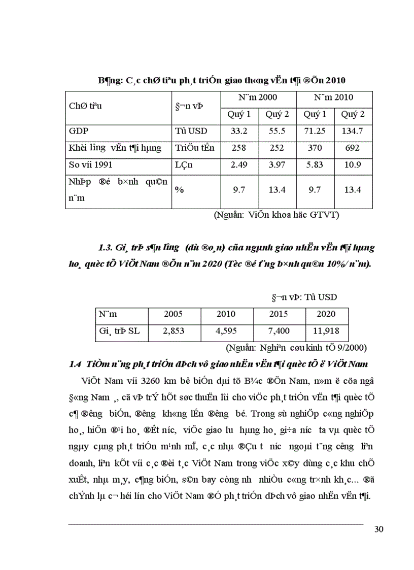 image for page Tình hình hoạt động kinh doanh dịch vụ giao nhận kho vận tại Vietrans