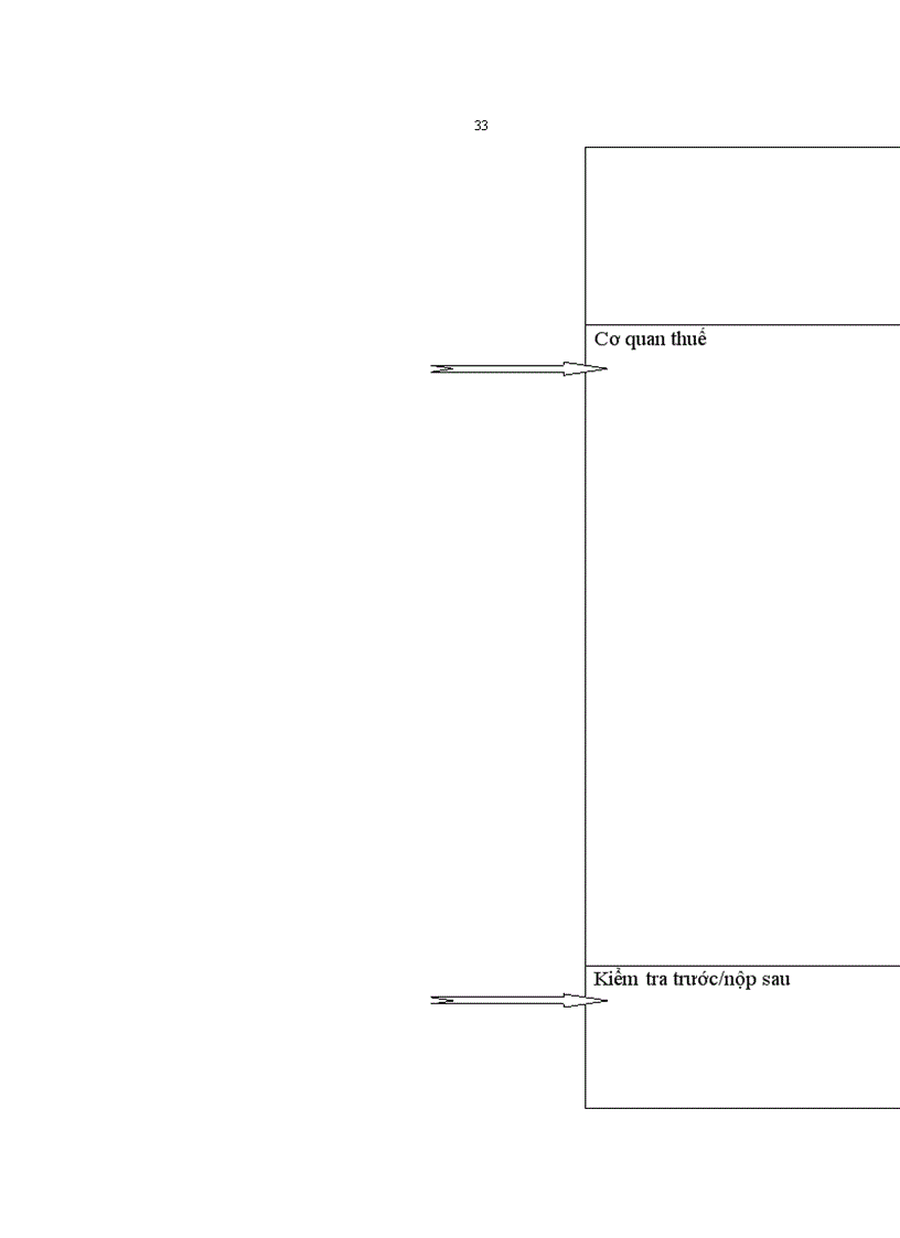 image for page Hoàn thiện cơ chế quản lý thuế đối với các doanh nghiệp có vốn đầu tư trực tiếp nước ngoài ở Việt Nam Lấy ví dụ ở Hà Nội