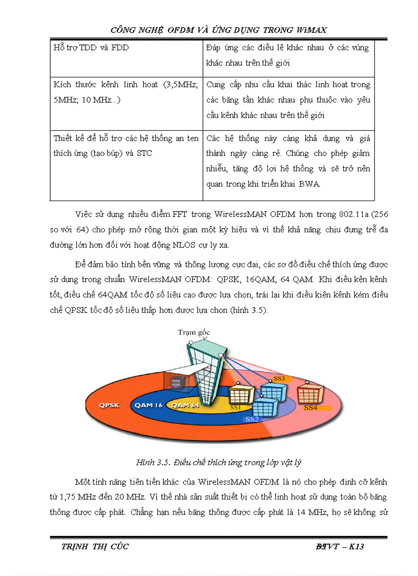 image for page Công nghệ ofdm và ứng dụng trong wimax