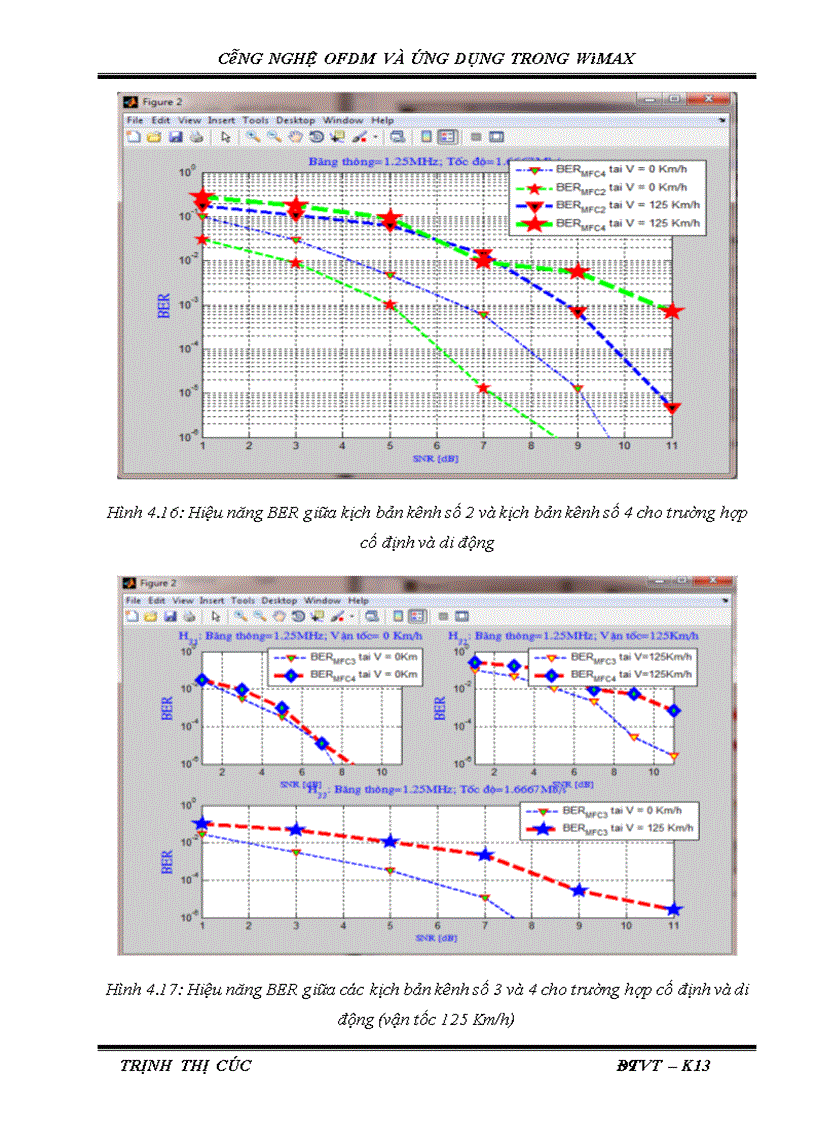 image for page Công nghệ ofdm và ứng dụng trong wimax