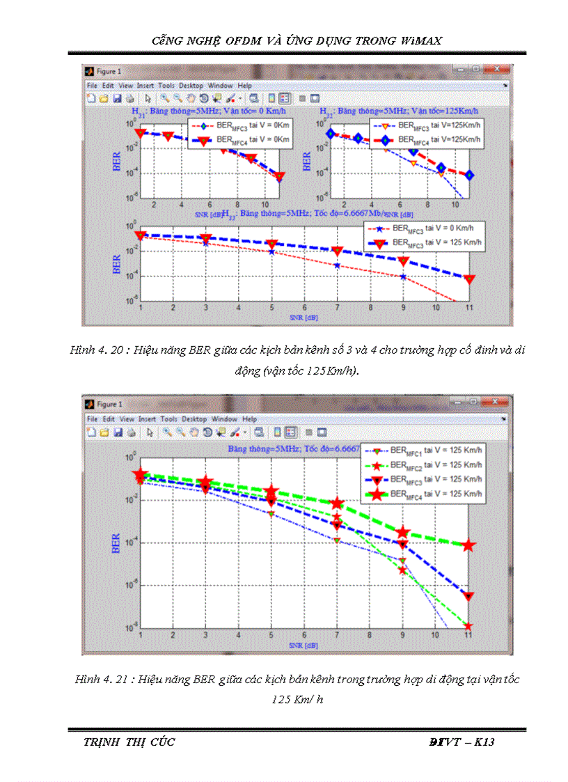image for page Công nghệ ofdm và ứng dụng trong wimax