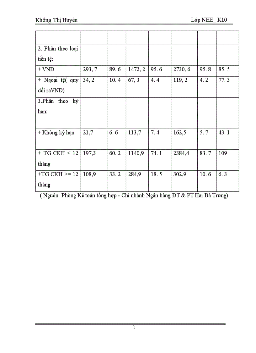 image for page Giải pháp nâng cao chất lượng cho vay trung và dài hạn tại ngân hàng đầu tư và phát triển việt nam chi nhánh hai bà trưng 1