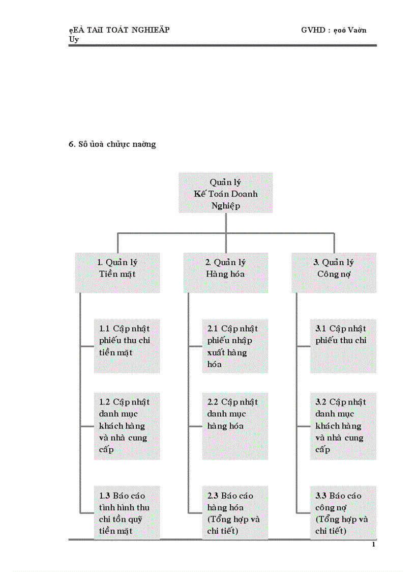 image for page Viết chương trình quản lý kế toán doanh nghiệp