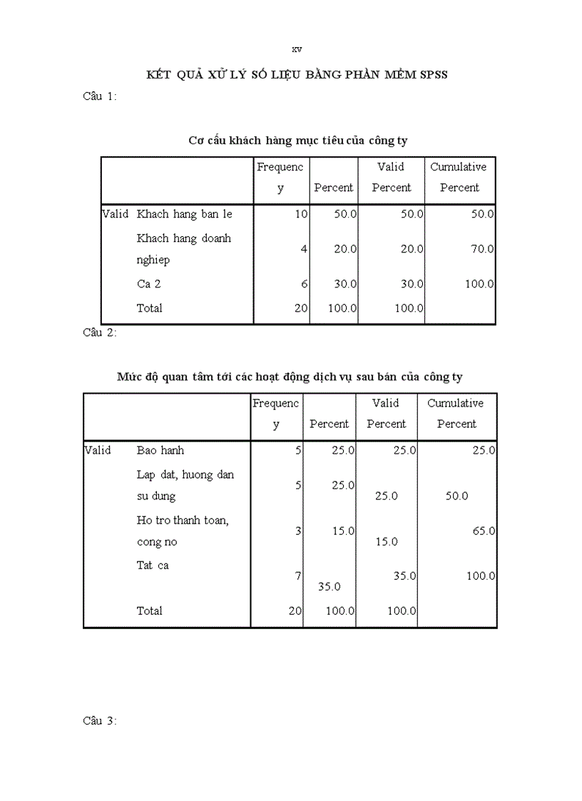 image for page Hoàn thiện dịch vụ sau bán cho khách hàng doanh nghiệp tại Công ty CP đầu tư phát triển công nghệ Thời Đại Mới 1
