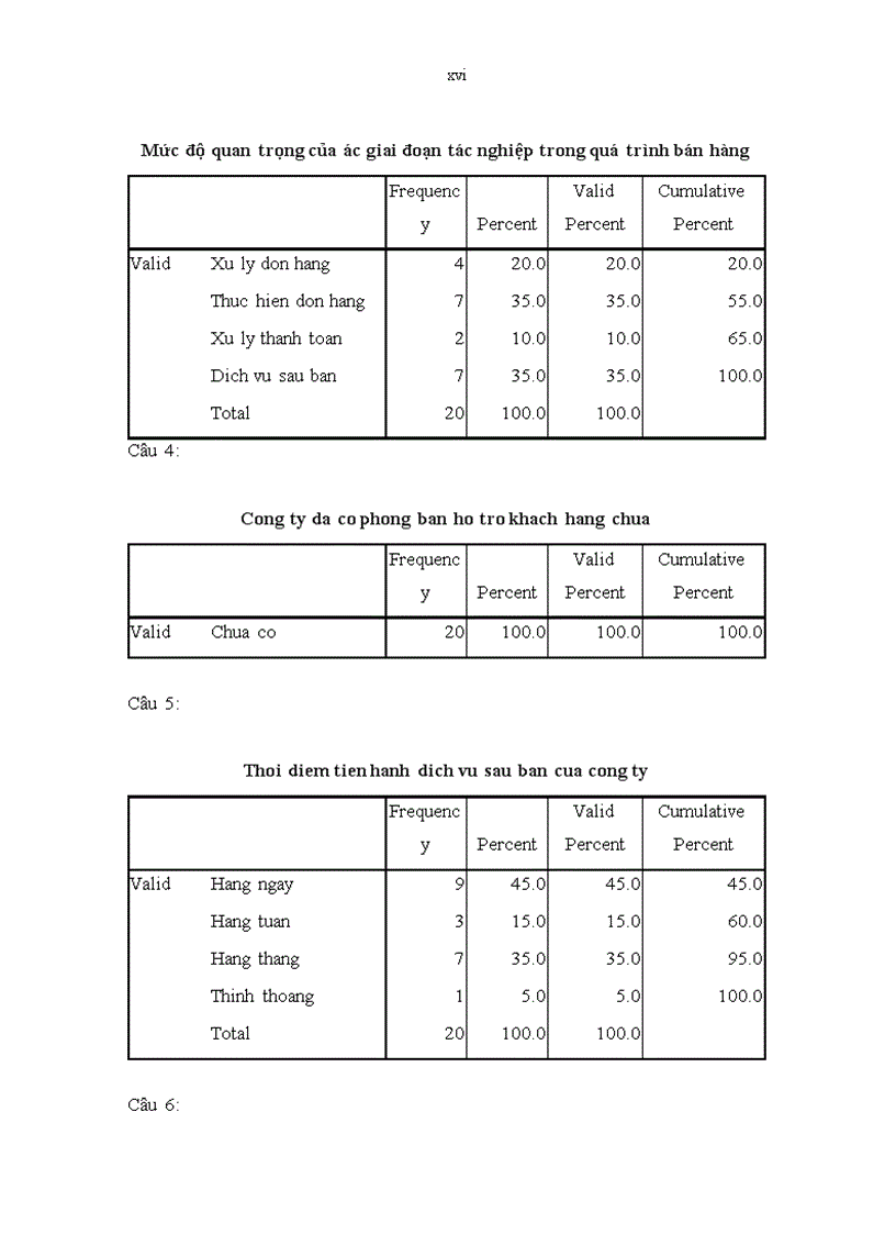 image for page Hoàn thiện dịch vụ sau bán cho khách hàng doanh nghiệp tại Công ty CP đầu tư phát triển công nghệ Thời Đại Mới 1