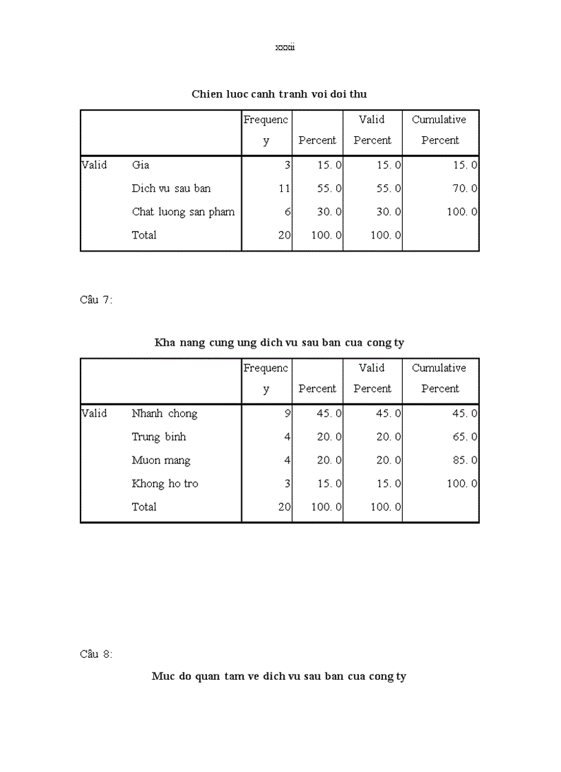 image for page Hoàn thiện dịch vụ sau bán cho khách hàng doanh nghiệp tại Công ty CP đầu tư phát triển công nghệ Thời Đại Mới 1