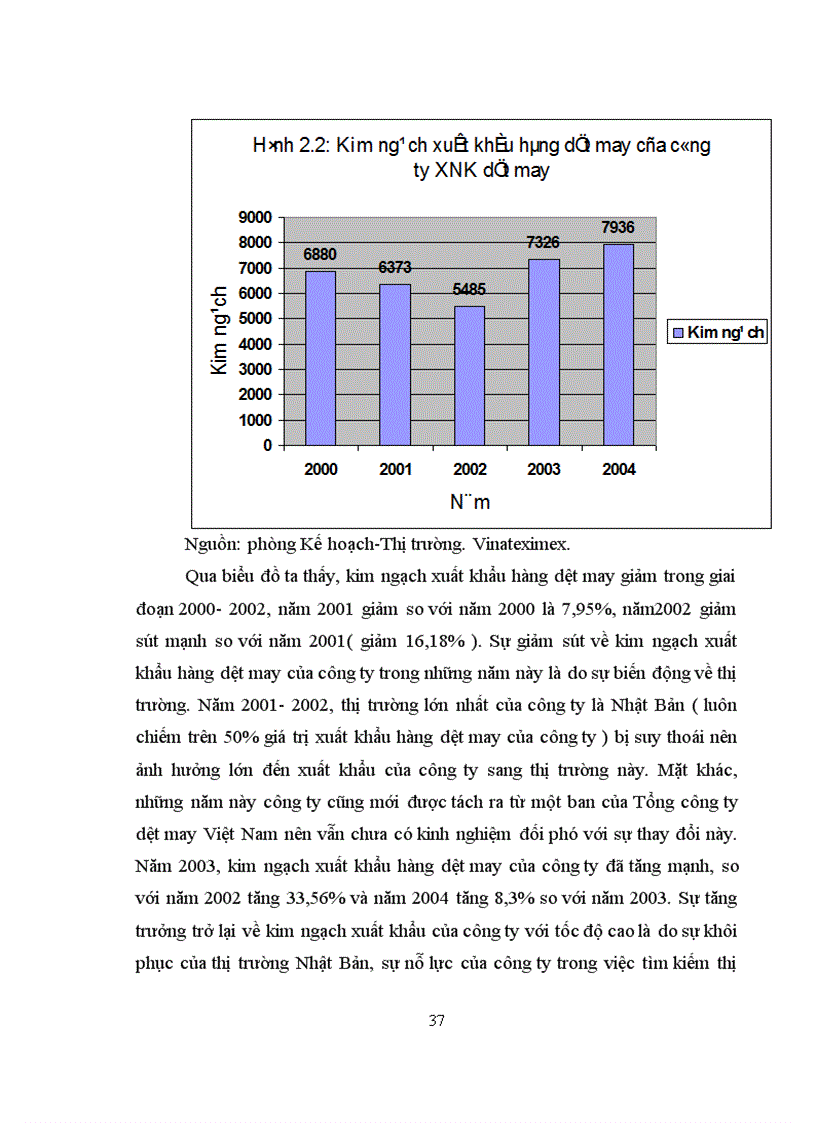 image for page Giải pháp đẩy mạnh xuất khẩu hàng dệt may của Công ty XNK dệt may sang thị trường Mỹ