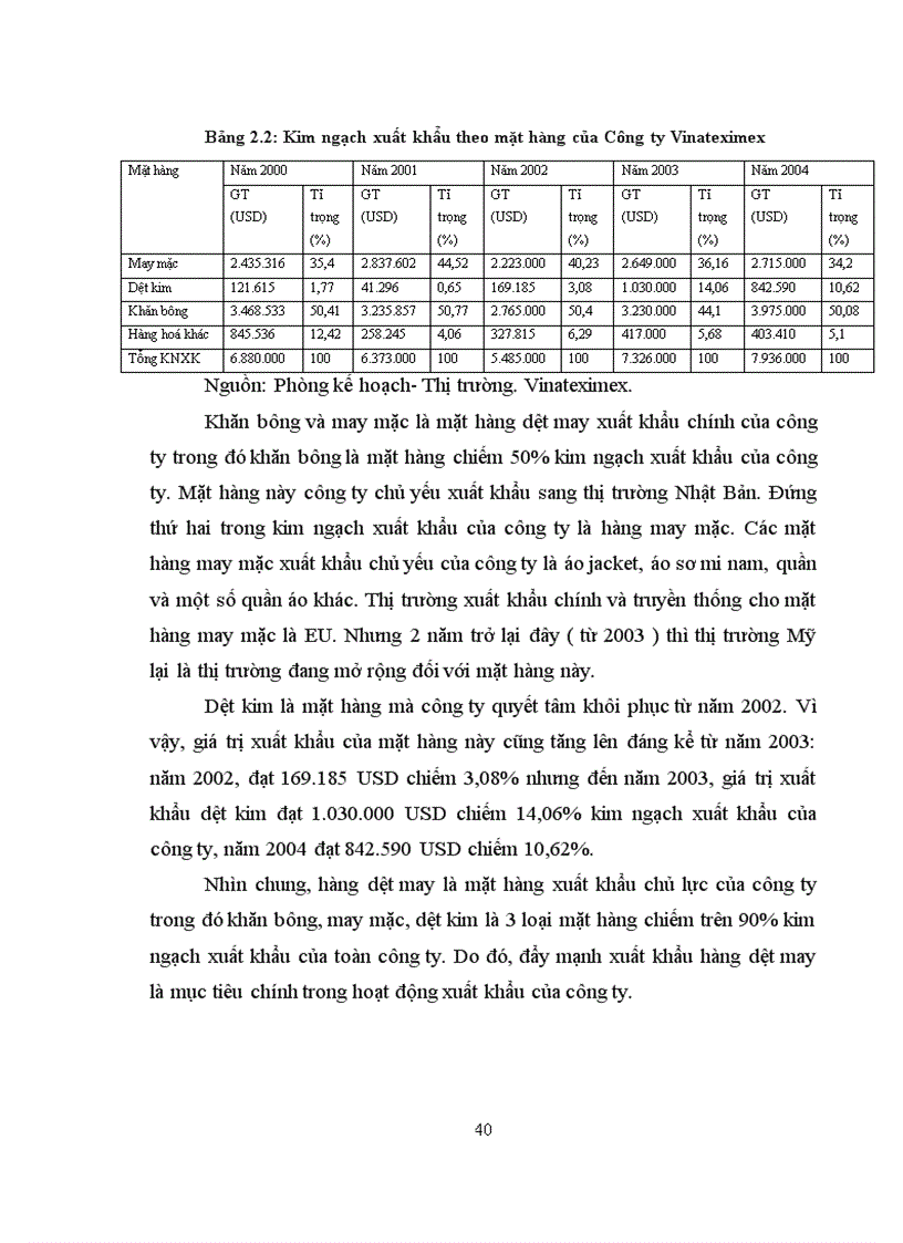 image for page Giải pháp đẩy mạnh xuất khẩu hàng dệt may của Công ty XNK dệt may sang thị trường Mỹ