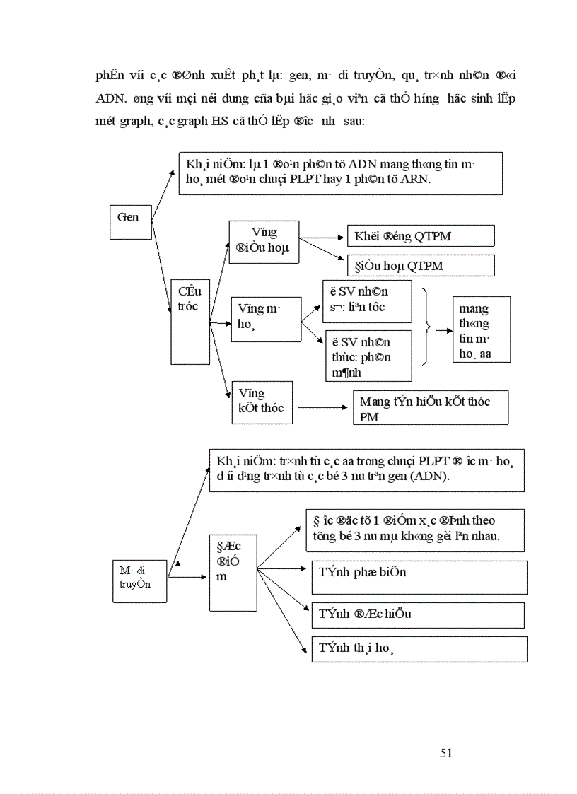 image for page Sử dụng phương pháp Graph để dạy học phần di truyền học sinh học lớp 12 THPT 1