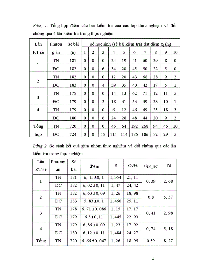 image for page Sử dụng phương pháp Graph để dạy học phần di truyền học sinh học lớp 12 THPT 1