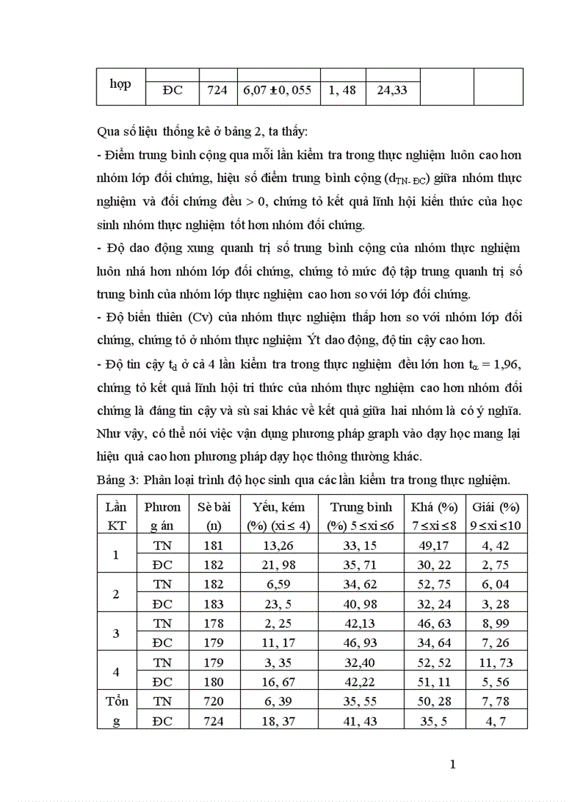 image for page Sử dụng phương pháp Graph để dạy học phần di truyền học sinh học lớp 12 THPT 1