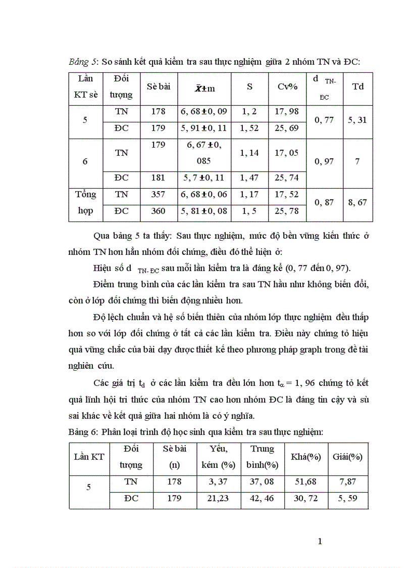 image for page Sử dụng phương pháp Graph để dạy học phần di truyền học sinh học lớp 12 THPT 1