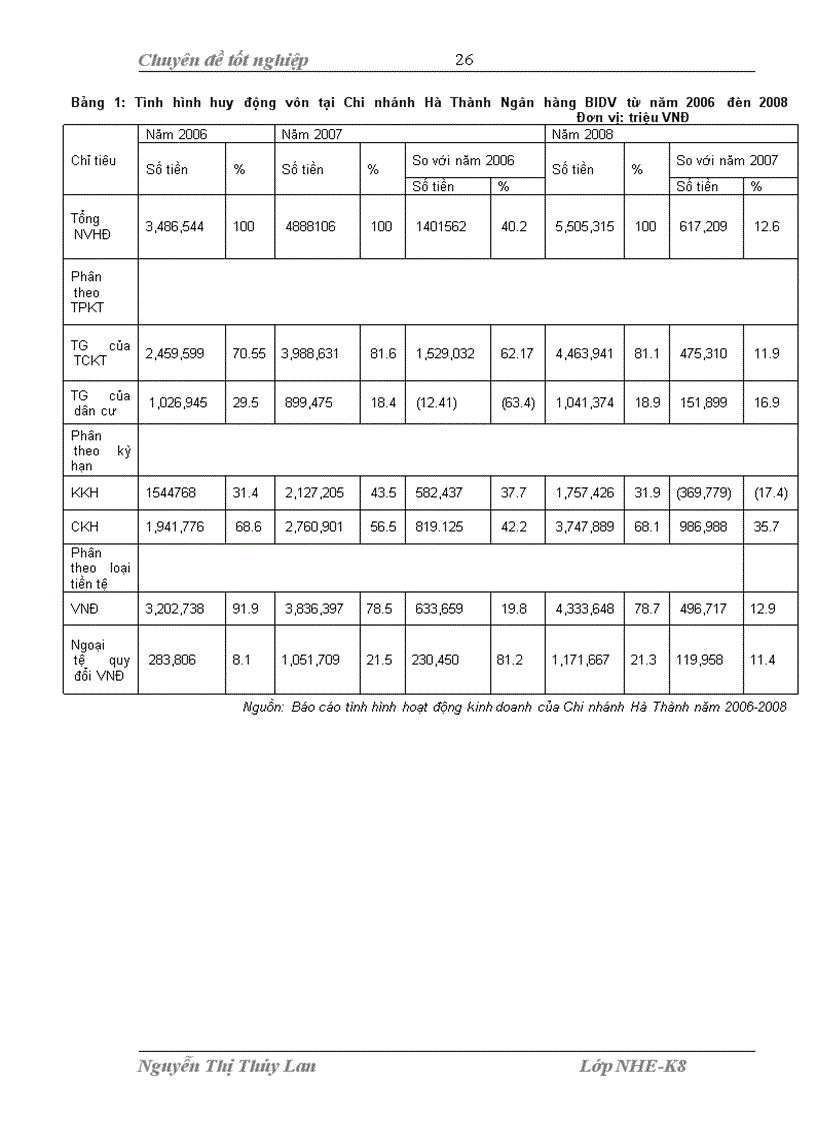 image for page Mở rộng cho vay tiêu dùng tại ngân hàng Đầu tư và Phát triển Việt Nam chi nhánh Hà Thành 1