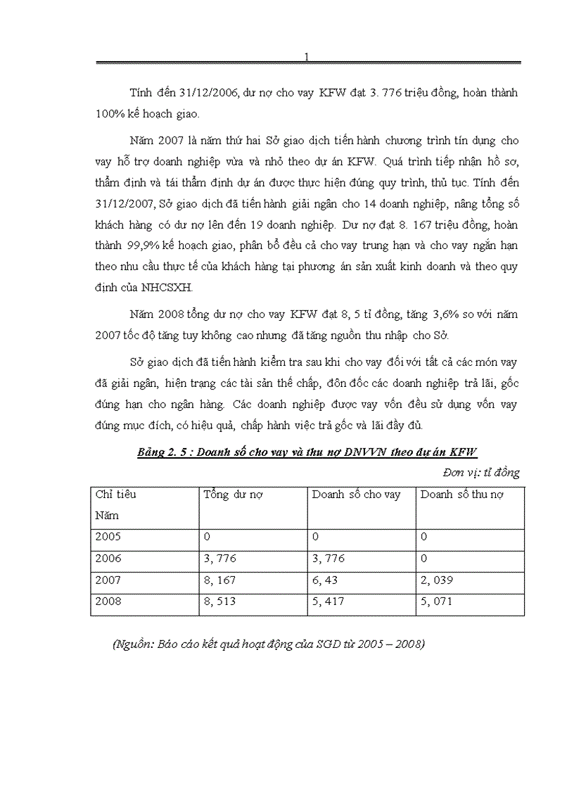 image for page Giải pháp nâng cao chất lượng tín dụng tại Sở giao dịch ngân hàng chính sách xã hội 1