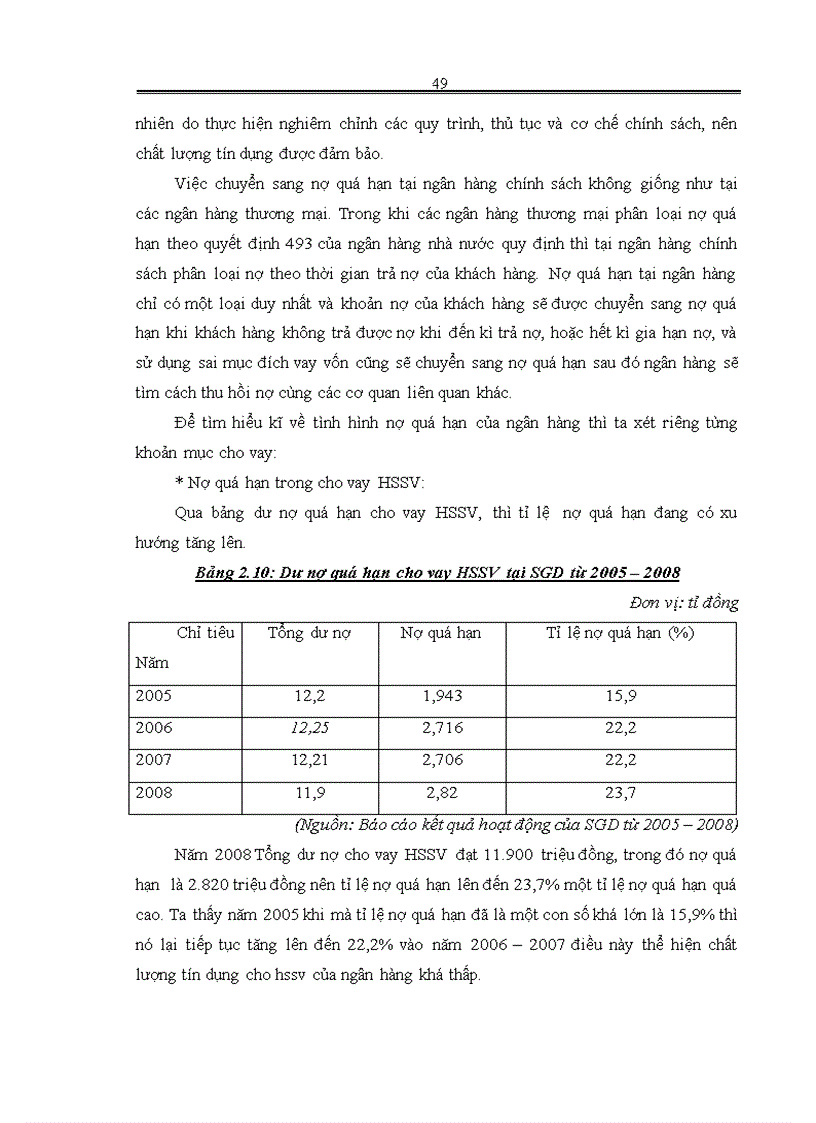 image for page Giải pháp nâng cao chất lượng tín dụng tại Sở giao dịch ngân hàng chính sách xã hội 1