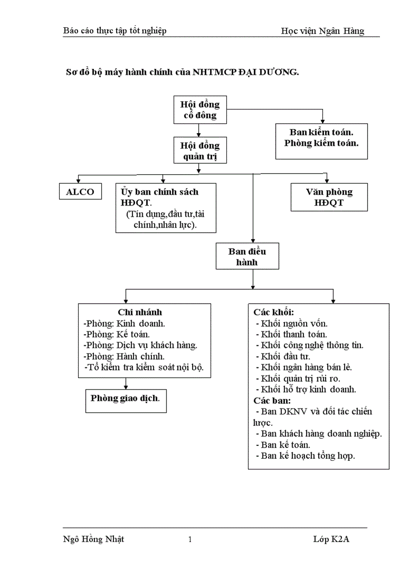 image for page Báo cáo thực tập tốt nghiệp tại Ngân hàng TMCP Đại Dương Chi nhánh Hà Nội