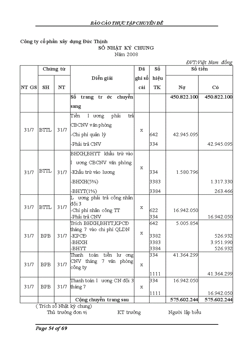 image for page Kế toán tiền lương và các khoản trích theo lương tại Công ty cổ phần xây dựng Đức Thịnh 1