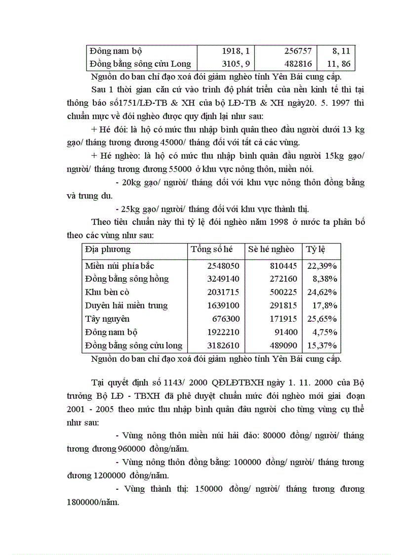 image for page Một số giải pháp nhằm đẩy mạnh chương trình xoá đói giảm nghèo tại tỉnh Yên Bái