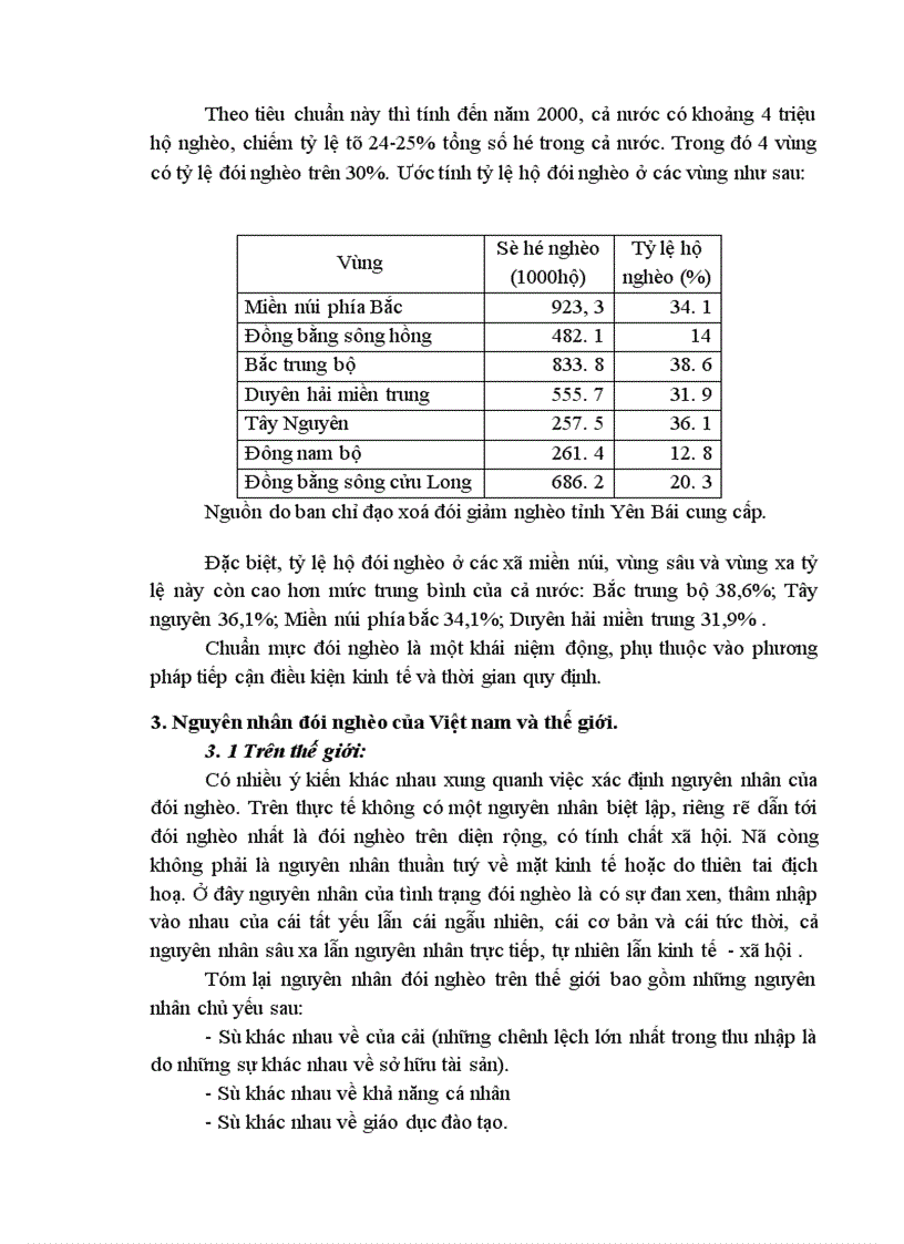 image for page Một số giải pháp nhằm đẩy mạnh chương trình xoá đói giảm nghèo tại tỉnh Yên Bái